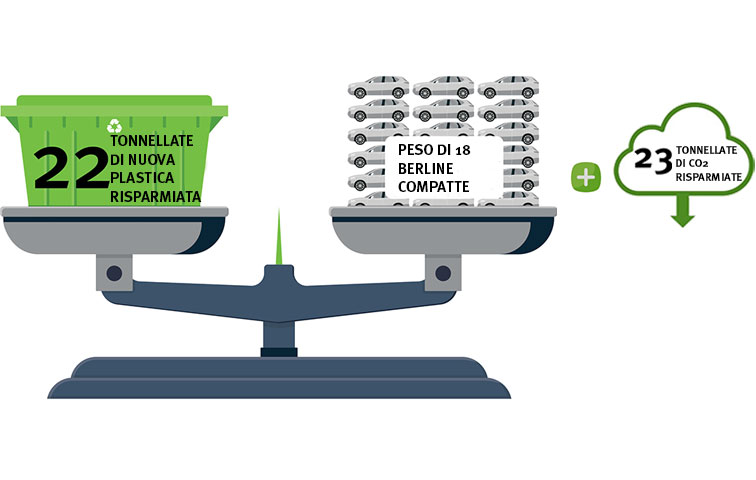 Risparmio Tonnellate 2