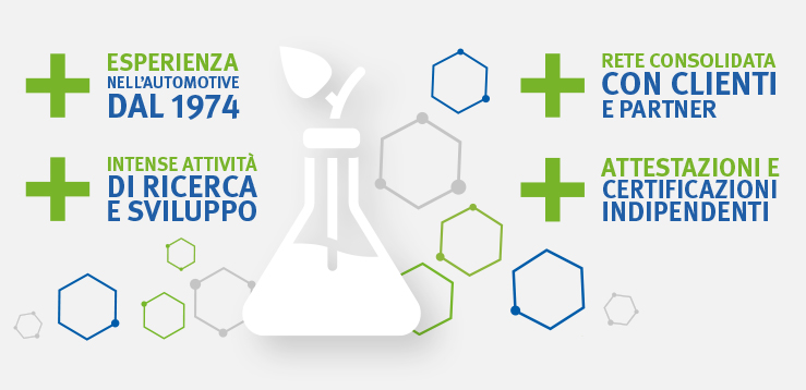 Plus Prodotto Valori