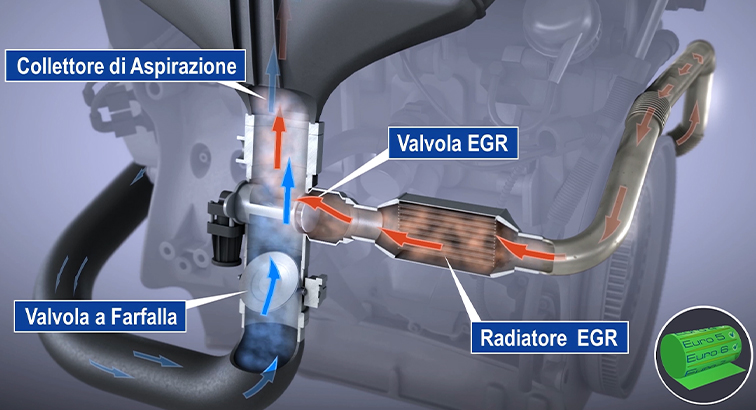 funzionamento della valvola EGR