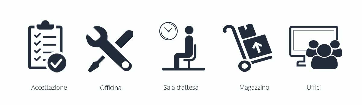 luoghi consigliati da igienizzare