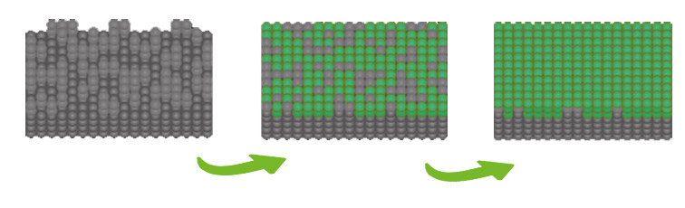 grafico risultati protezione impianto olio